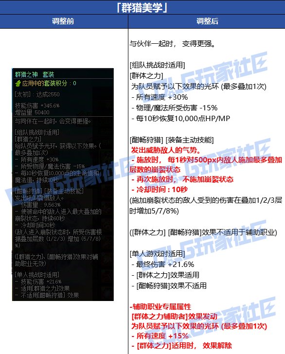 群猎这是变成类似光环的效果了吗1