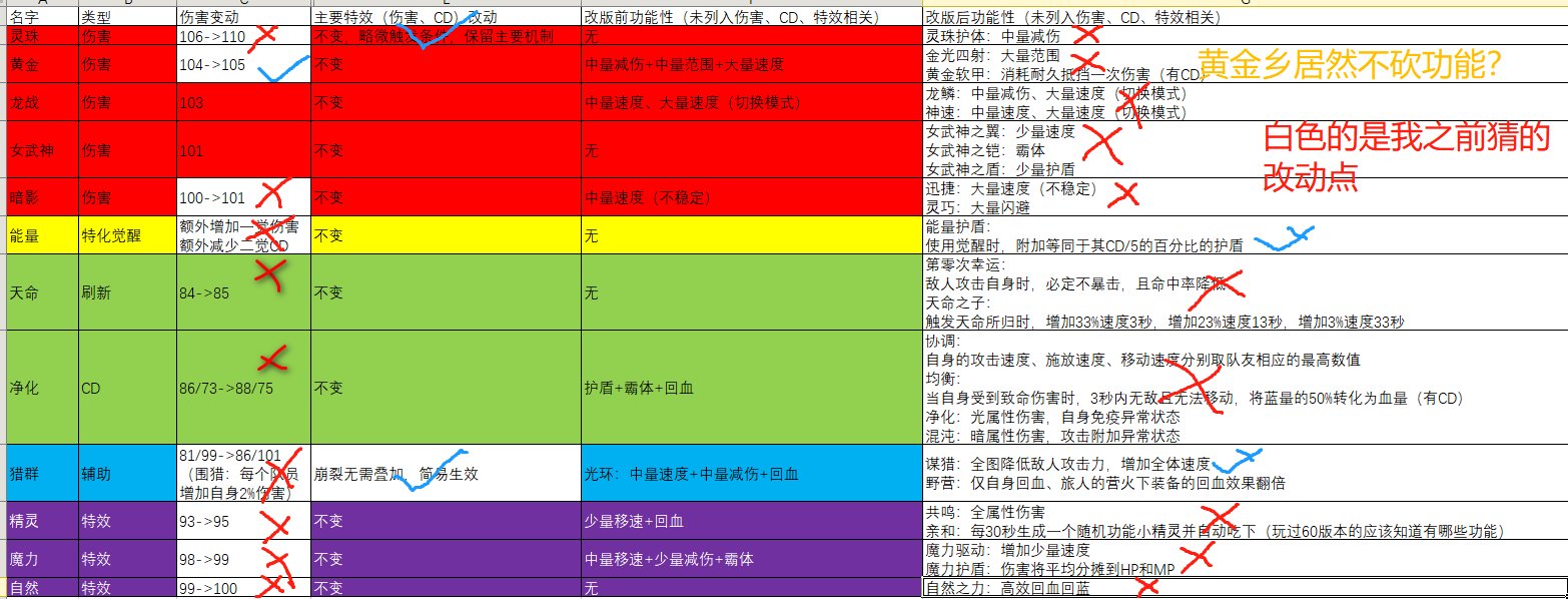 对我预测的改版进行批卷，不及格1