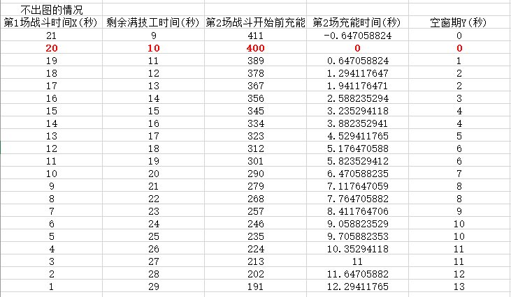 计算青丘灵珠改版后的满技工空窗期1