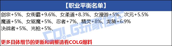 【数据：全职业技能】全职业国服0612周年庆技能数据表（7.16韩测前瞻更新）81