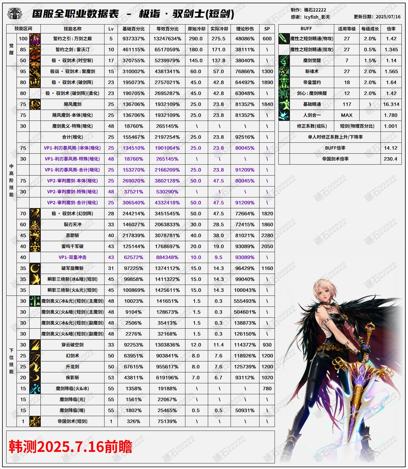 【数据：全职业技能】全职业国服0612周年庆技能数据表（7.16韩测前瞻更新）82