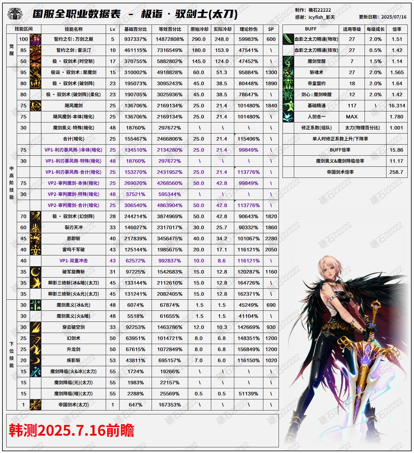 【数据：全职业技能】全职业国服0612周年庆技能数据表（7.16韩测前瞻更新）83