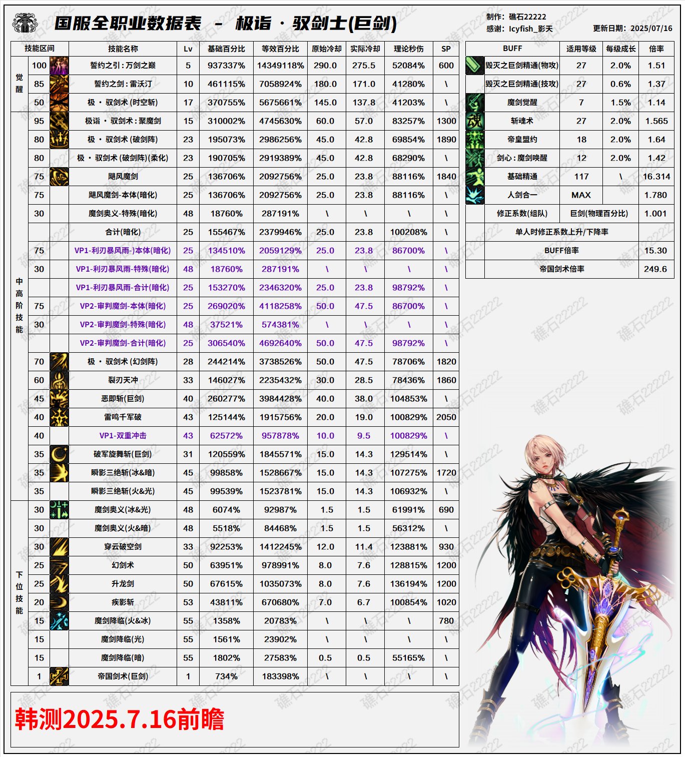 【数据：全职业技能】全职业国服0612周年庆技能数据表（7.16韩测前瞻更新）84