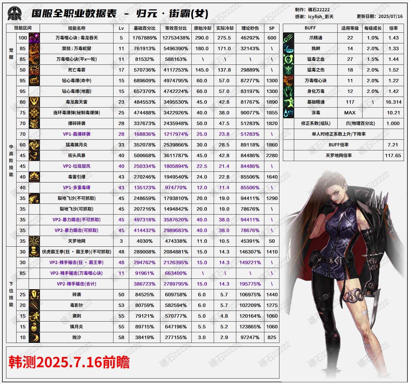 【数据：全职业技能】全职业国服0612周年庆技能数据表（7.16韩测前瞻更新）86