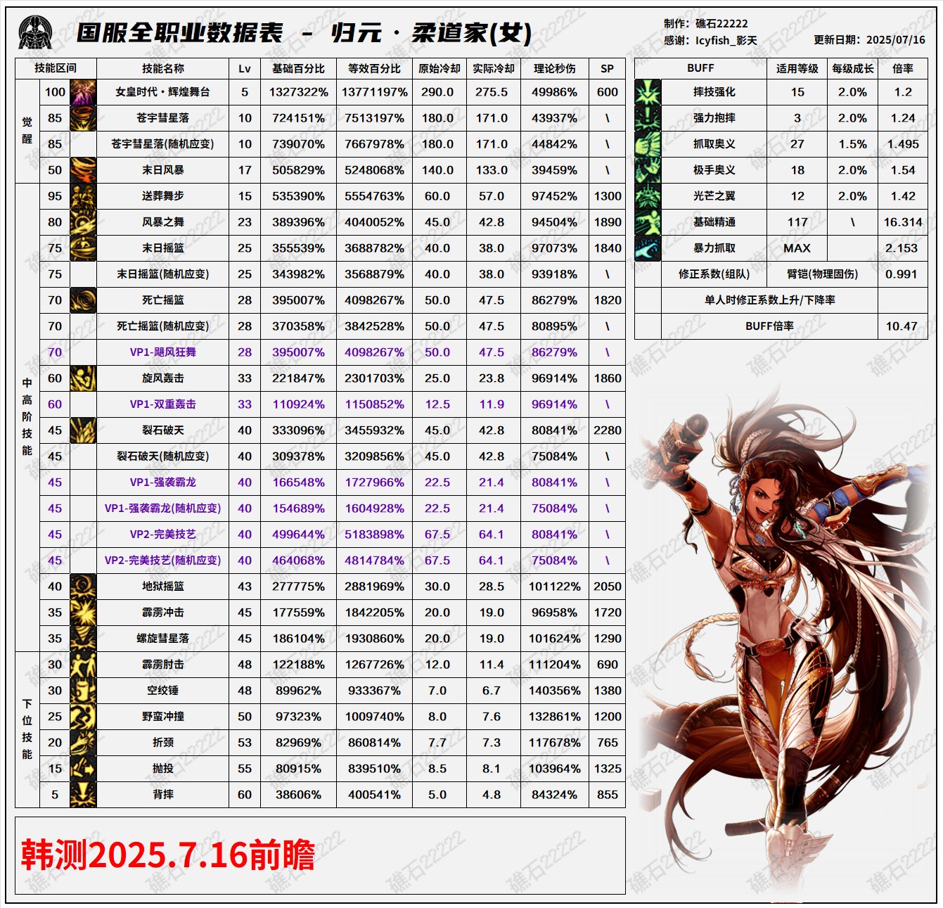 【数据：全职业技能】全职业国服0612周年庆技能数据表（7.16韩测前瞻更新）87