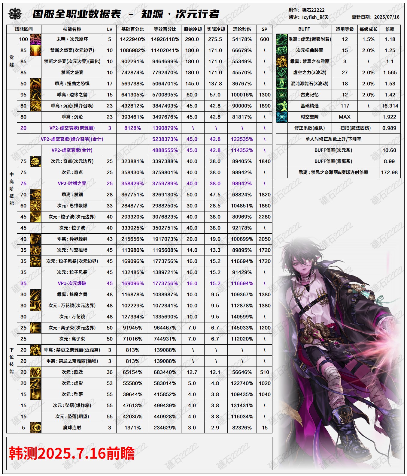 【数据：全职业技能】全职业国服0612周年庆技能数据表（7.16韩测前瞻更新）89