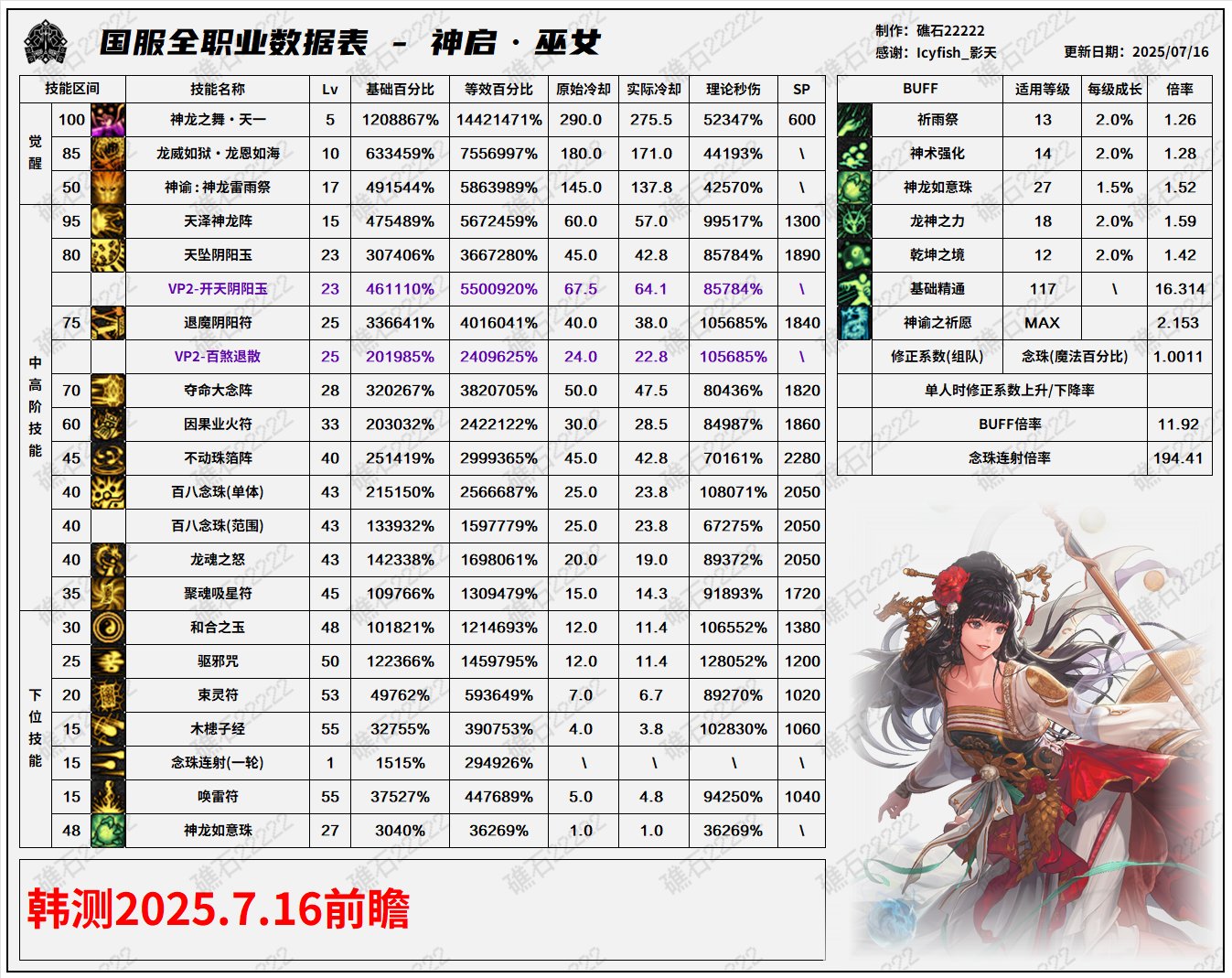 【数据：全职业技能】全职业国服0612周年庆技能数据表（7.16韩测前瞻更新）92