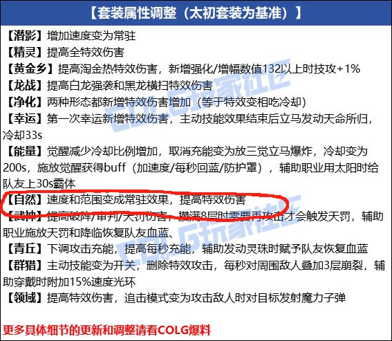 自然套啥时候有速度和范围了。。1