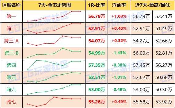 【每周热门物价-第15期】-金价波动趋于稳定，材料供需平衡，未央产物有升温迹象2