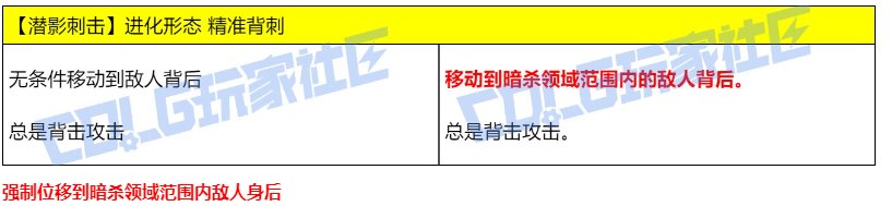 影舞者VP改版推荐分析3