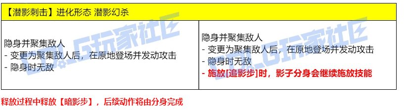 影舞者VP改版推荐分析5