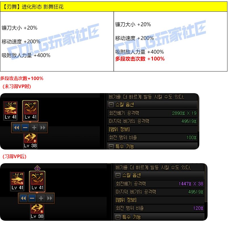 影舞者VP改版推荐分析7