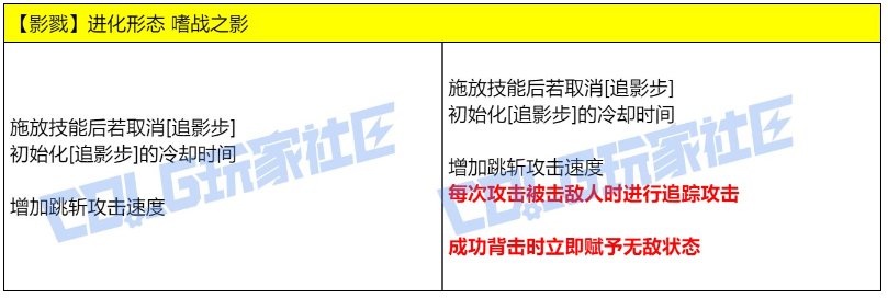影舞者VP改版推荐分析8