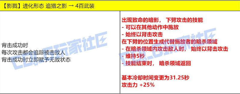 影舞者VP改版推荐分析9