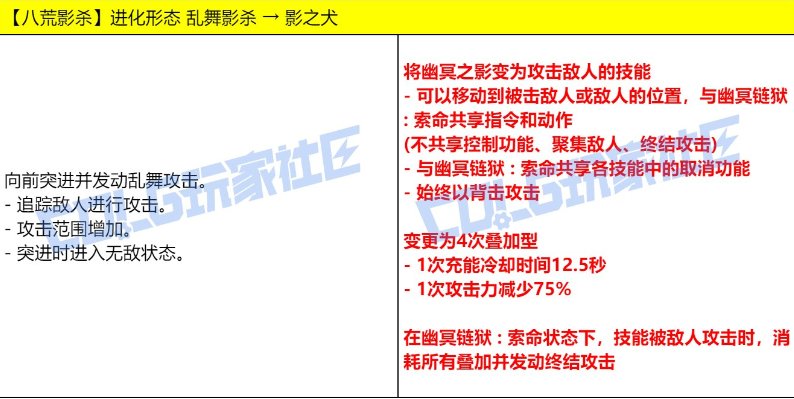 影舞者VP改版推荐分析11
