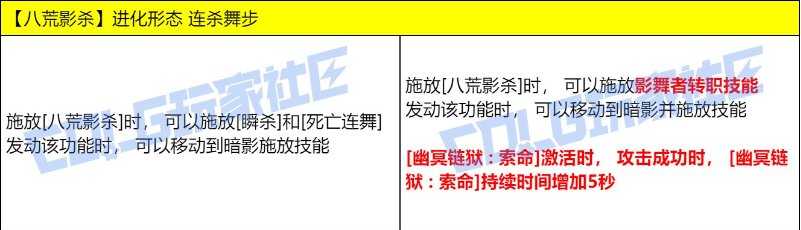 影舞者VP改版推荐分析13