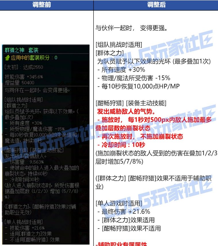 群猎改版，如果关闭自动放崩裂状态，也没有斩钢状态吗（吃单刷属性加成）1