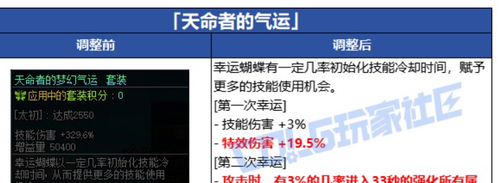 不懂就问：天命套这是捆绑特效伤害武器么？1