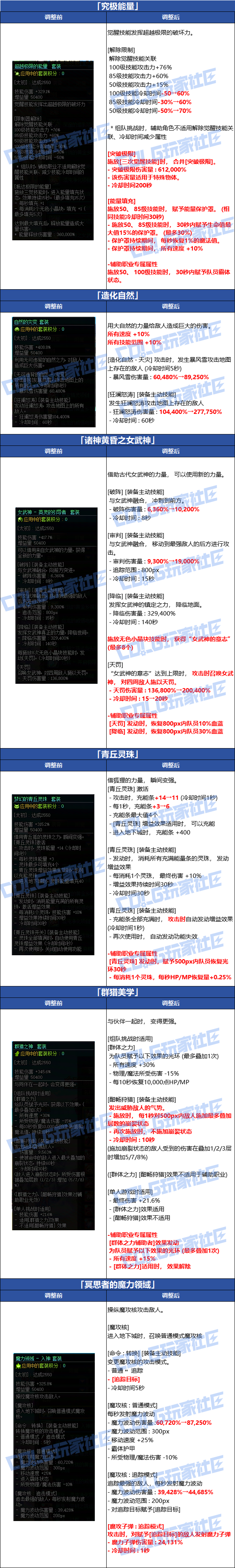 【爆料：韩服体验服0716】官方公告完整版，武器+套装+贴膜+职业平衡性调整3