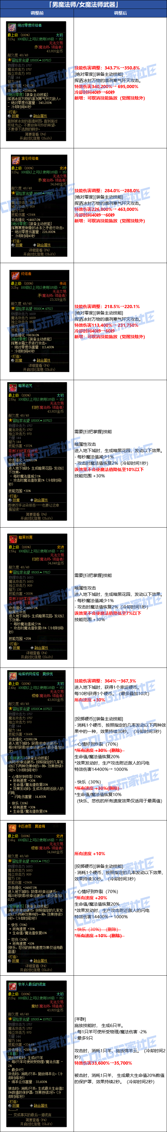【爆料：韩服体验服0716】装备调整一览（武器/太初套装/通宝贴膜）9