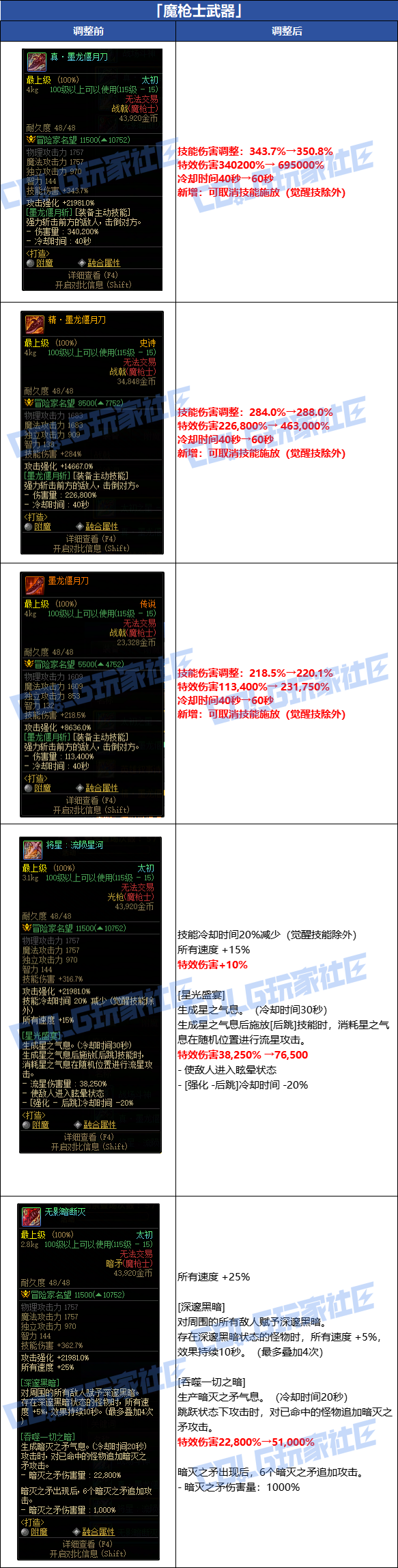 【爆料：韩服体验服0716】装备调整一览（武器/太初套装/通宝贴膜）11