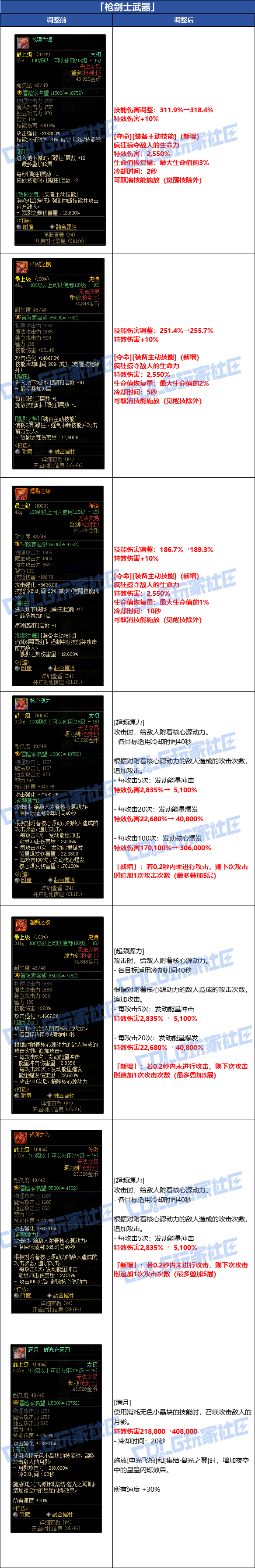 【爆料：韩服体验服0716】装备调整一览（武器/太初套装/通宝贴膜）12