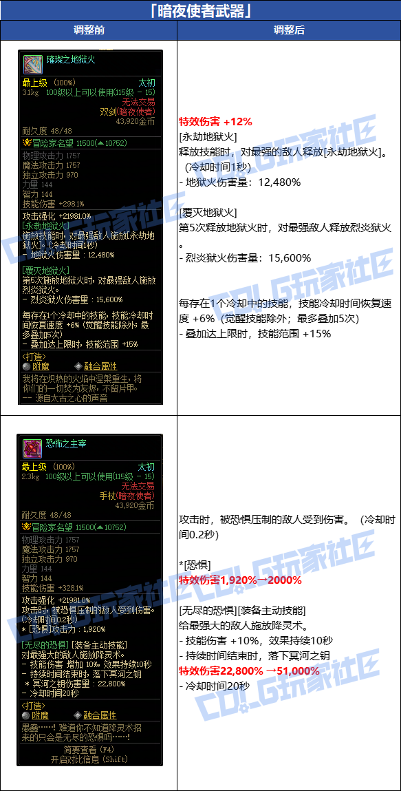 【爆料：韩服体验服0716】装备调整一览（武器/太初套装/通宝贴膜）13
