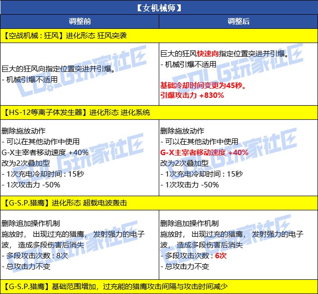 女机械这个怎么看怎么幽默啊1