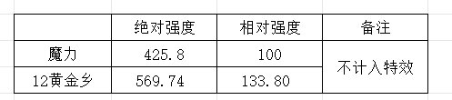 数据分析下魔力领域强度-以剑帝为模板8