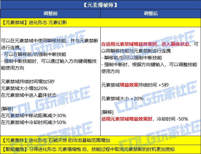 魔皇vp改版1