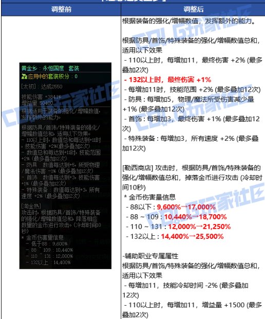 黄金乡下万物生-梁月龙战再登峰！1