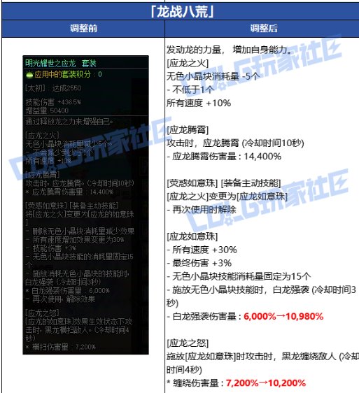 黄金乡下万物生-梁月龙战再登峰！3