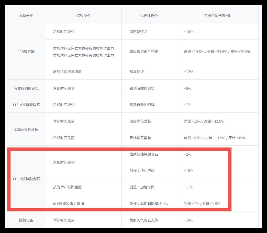 其实，金刀门的特效已经等于60s一个二觉？3