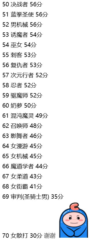 假的吧？！这吻合度也太高了，旱厕不会照着咱们C站的投票结果搞的这次职业平衡吧？1