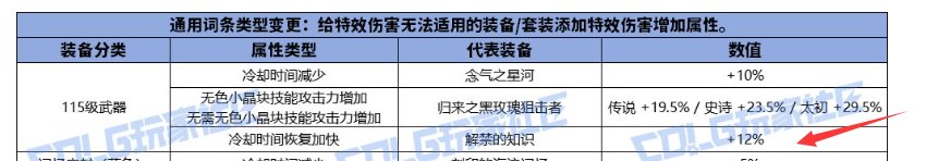求教，地狱火有这个特效伤害增加的词条吗？1