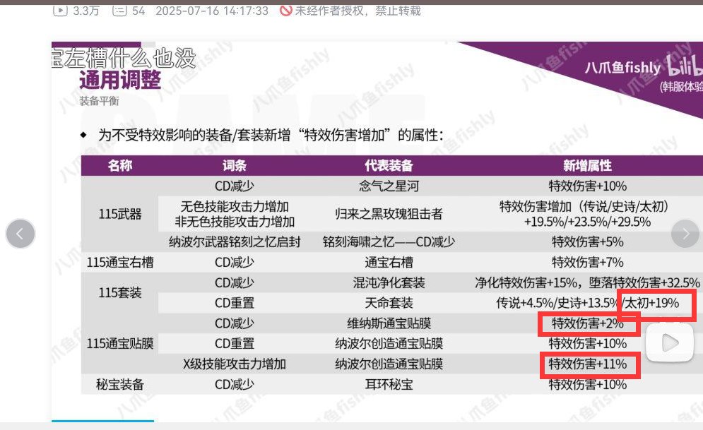 天命金刀是要起飞了吗，增伤增起来了1