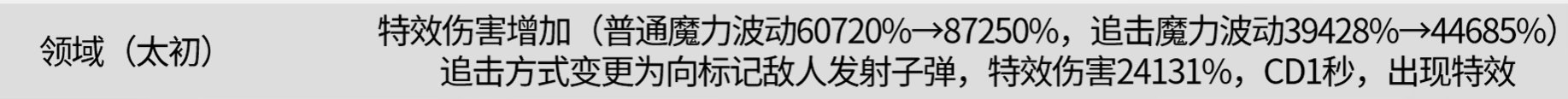 好，很好，朴特效，这一版能活出体验服那可真变天了8