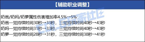 【爆料：韩服体验服0716】官方公告完整版，武器+套装+贴膜+职业平衡性调整16