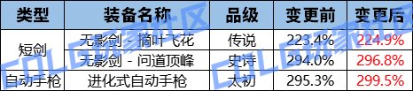 【爆料:韩服体验服0716】官方公告完整版,武器+套装+贴膜+职业平衡性调整18