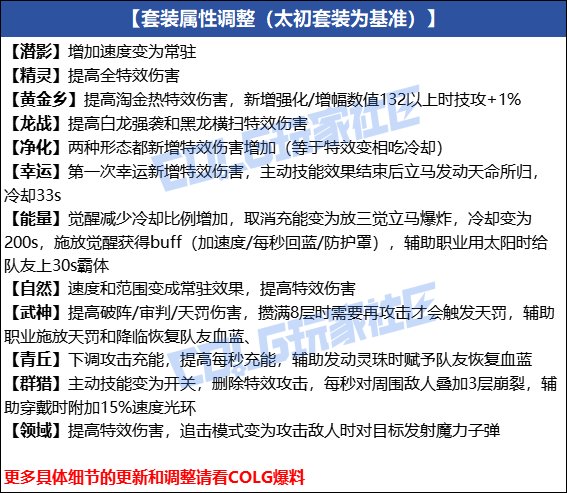 【爆料：韩服体验服0716】官方公告完整版，武器+套装+贴膜+职业平衡性调整5