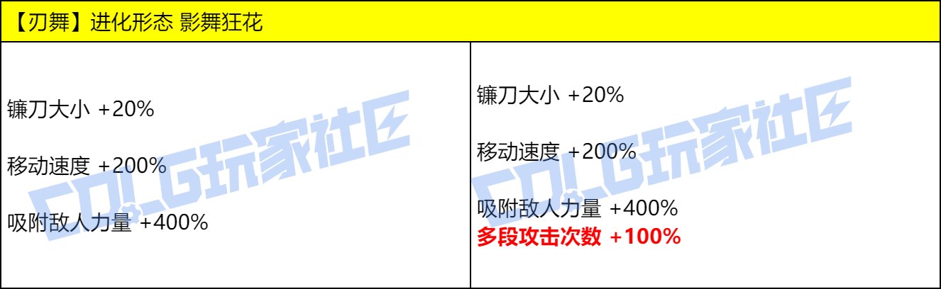 【爆料：实机演示】今晚的耶✌，是血色的夜——VP改动实机测试展示7