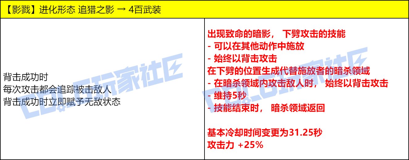 【爆料：实机演示】今晚的耶✌，是血色的夜——VP改动实机测试展示12