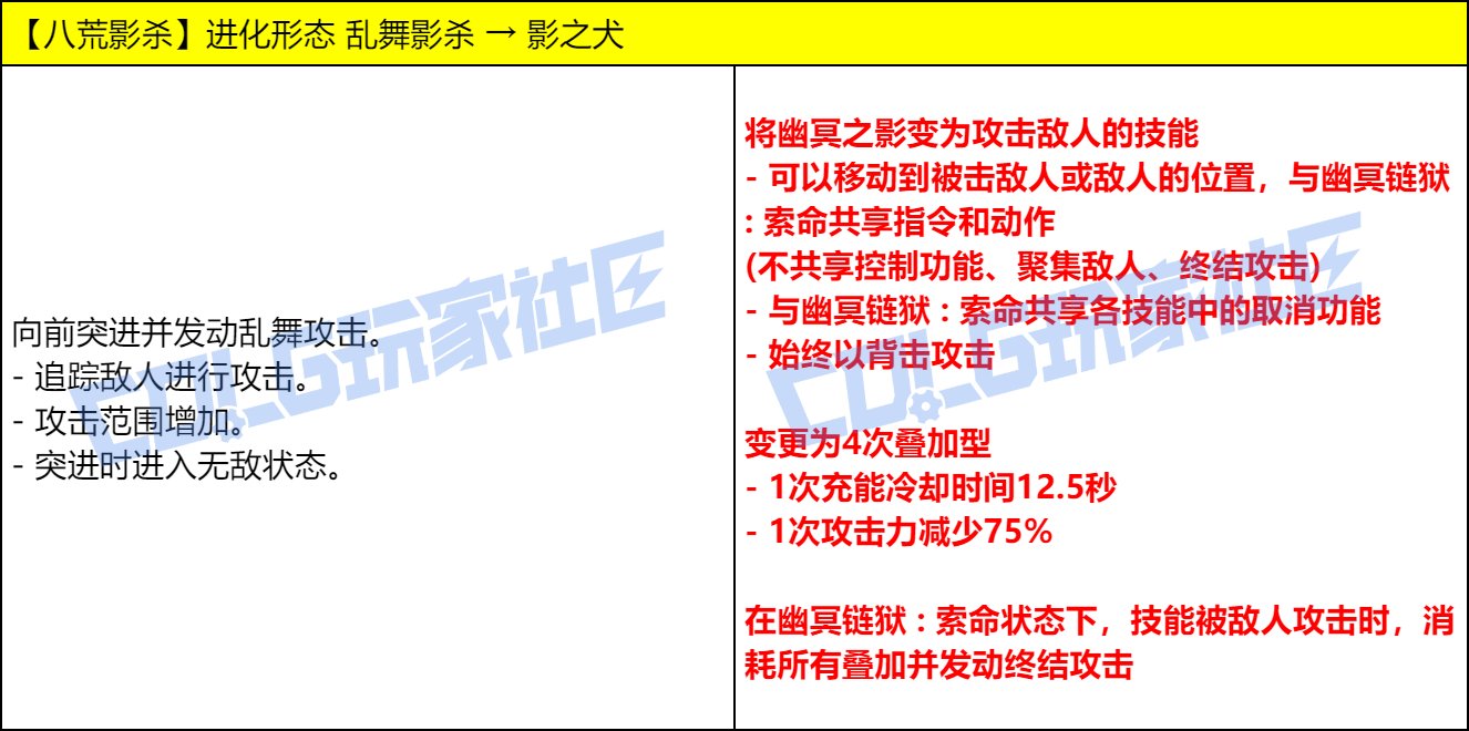 【爆料：实机演示】今晚的耶✌，是血色的夜——VP改动实机测试展示17
