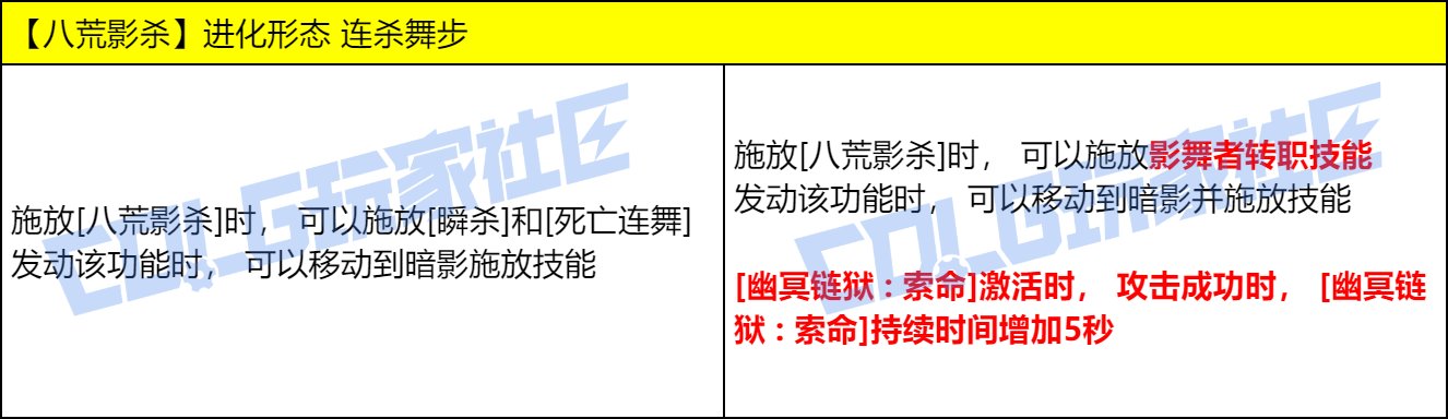 【爆料：实机演示】今晚的耶✌，是血色的夜——VP改动实机测试展示20