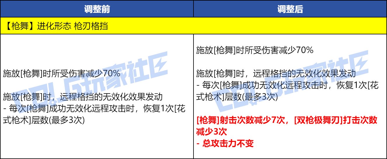 【爆料：实机演示】今晚的耶✌，是血色的夜——VP改动实机测试展示24