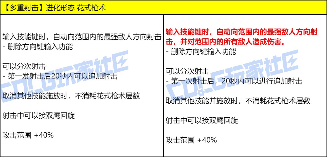 【爆料：实机演示】今晚的耶✌，是血色的夜——VP改动实机测试展示27
