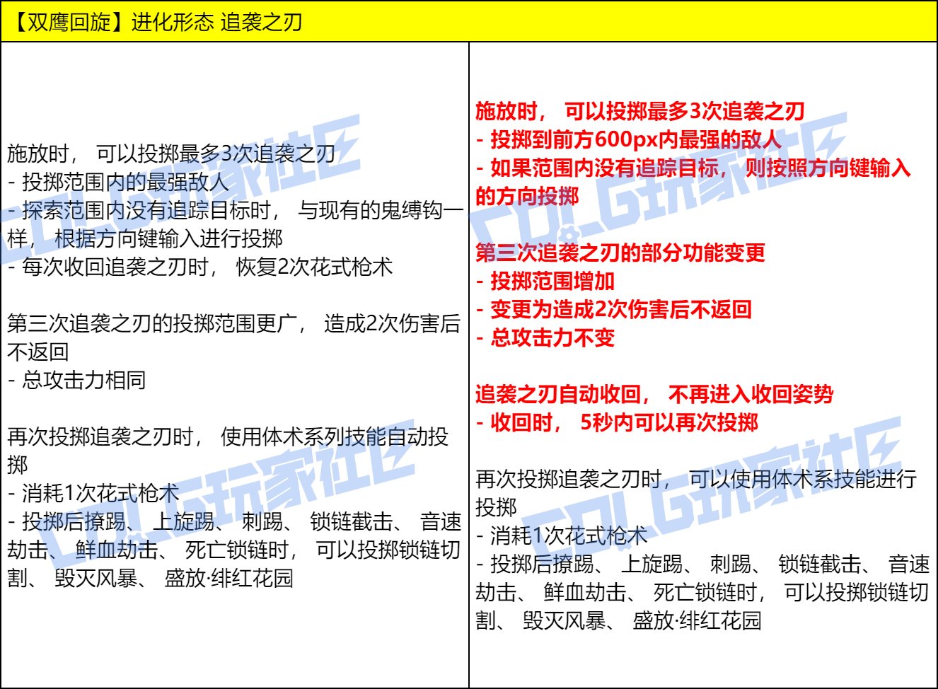 【爆料：实机演示】今晚的耶✌，是血色的夜——VP改动实机测试展示30
