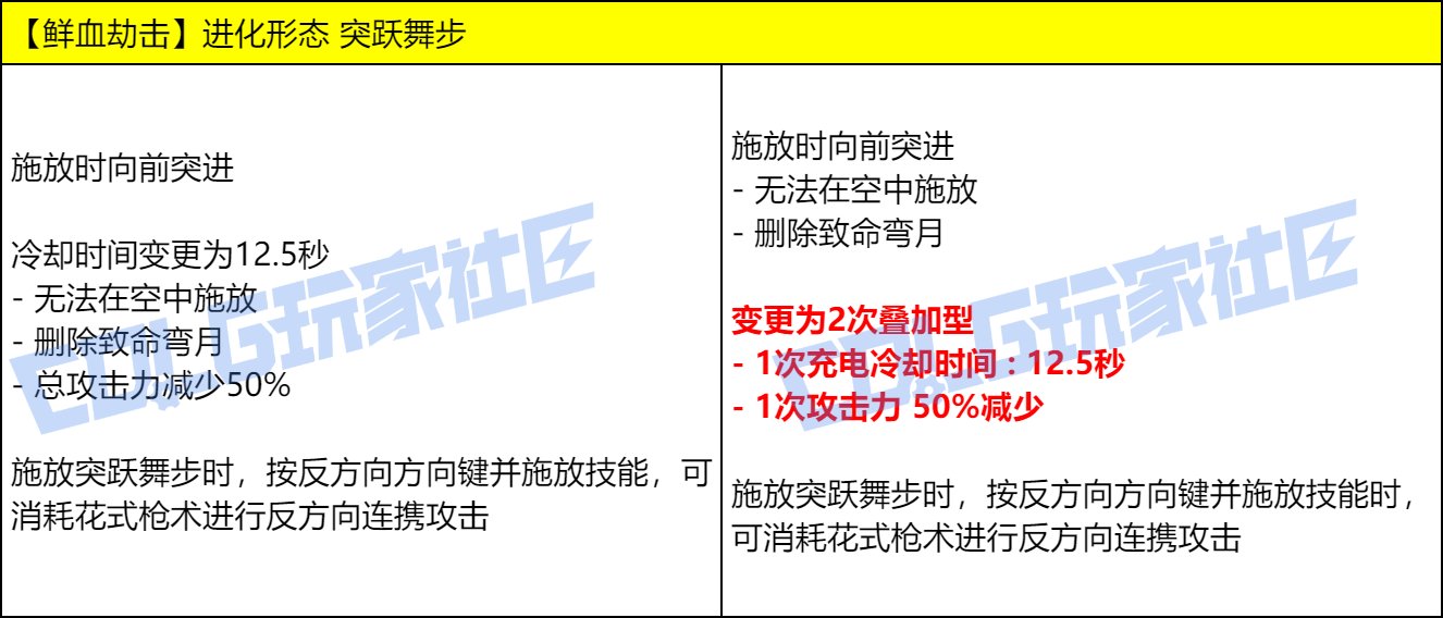 【爆料：实机演示】今晚的耶✌，是血色的夜——VP改动实机测试展示33