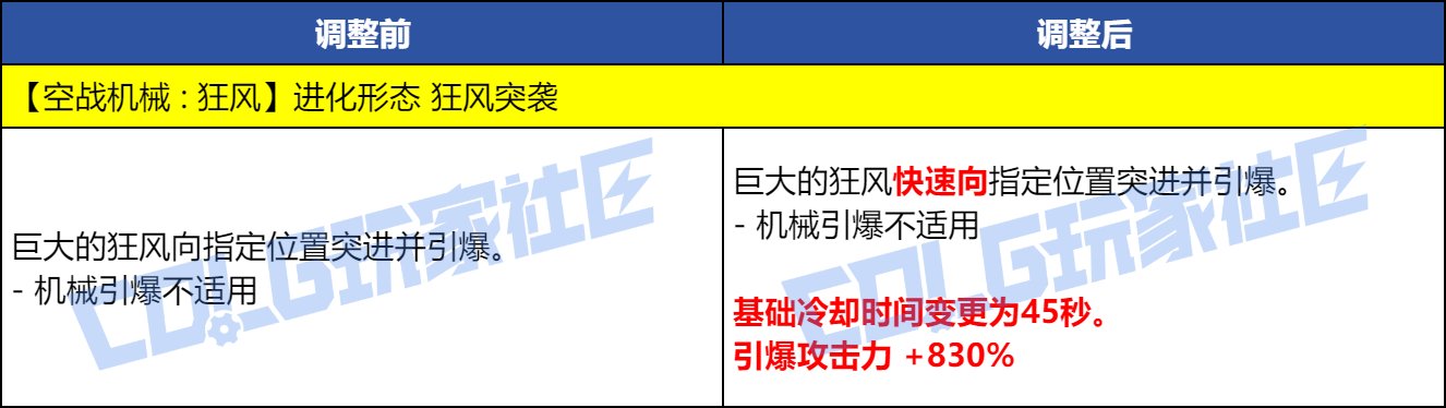 【爆料：实机演示】今晚的耶✌，是血色的夜——VP改动实机测试展示36