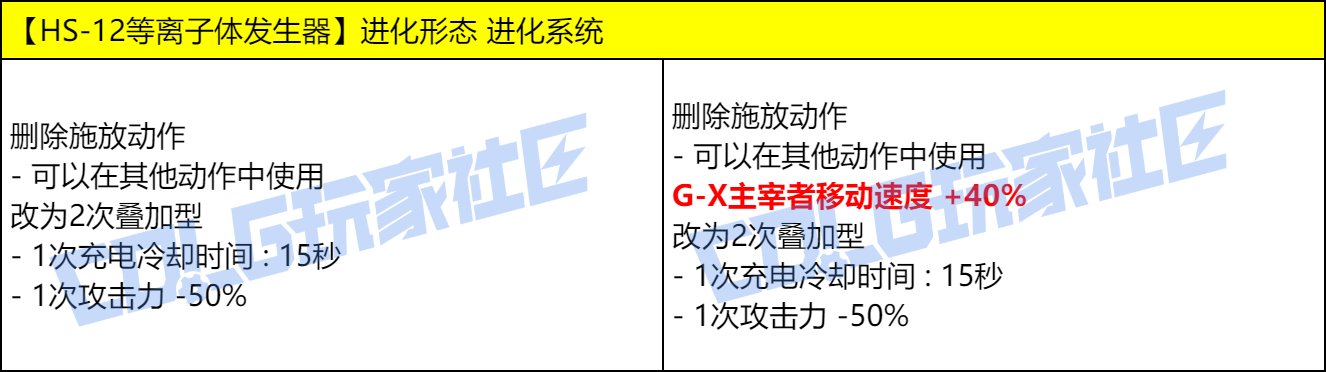 【爆料：实机演示】今晚的耶✌，是血色的夜——VP改动实机测试展示40
